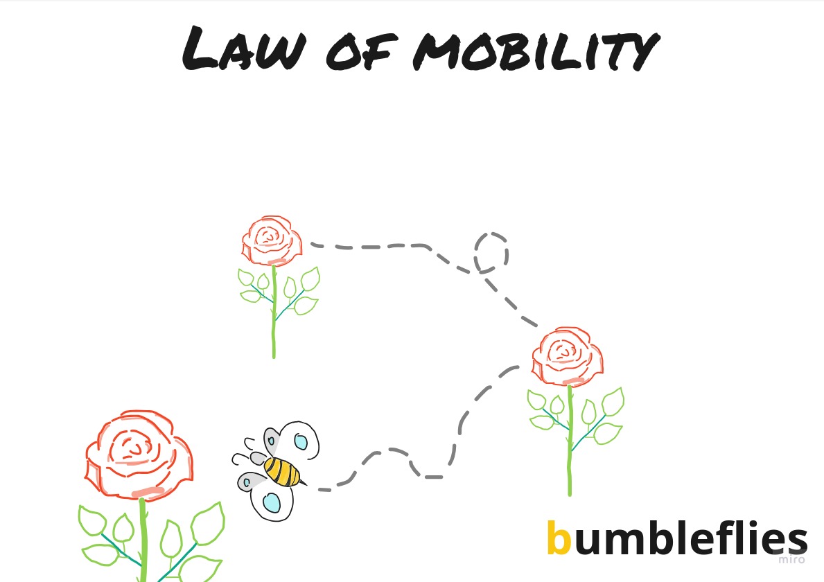 If at any time you find yourself in any situation where you are neither learning nor contributing: go someplace else.